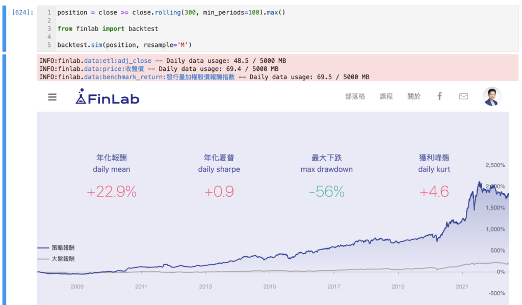 FinLab 回測創新高選股策略的歷史績效結果