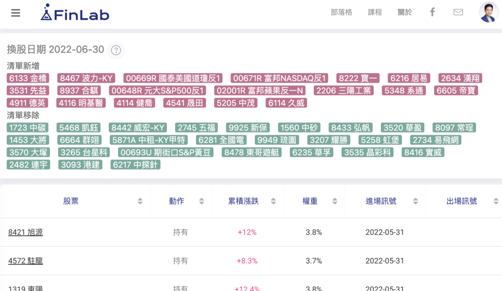 按照回測邏輯給出的近期選股持股清單