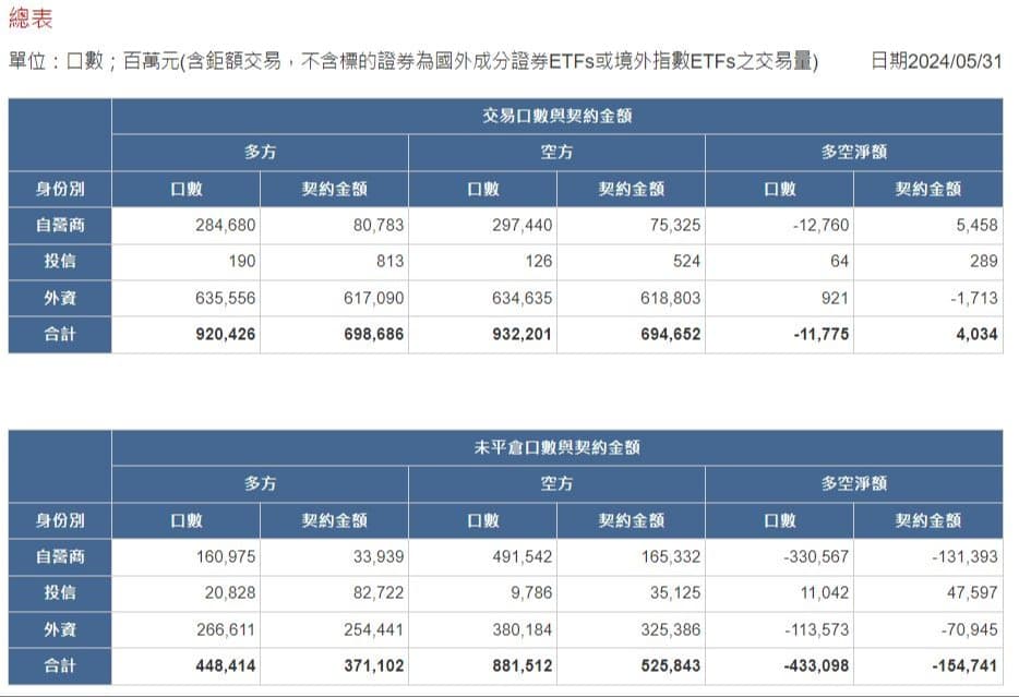 選擇權未平倉量 OI 概念示意圖