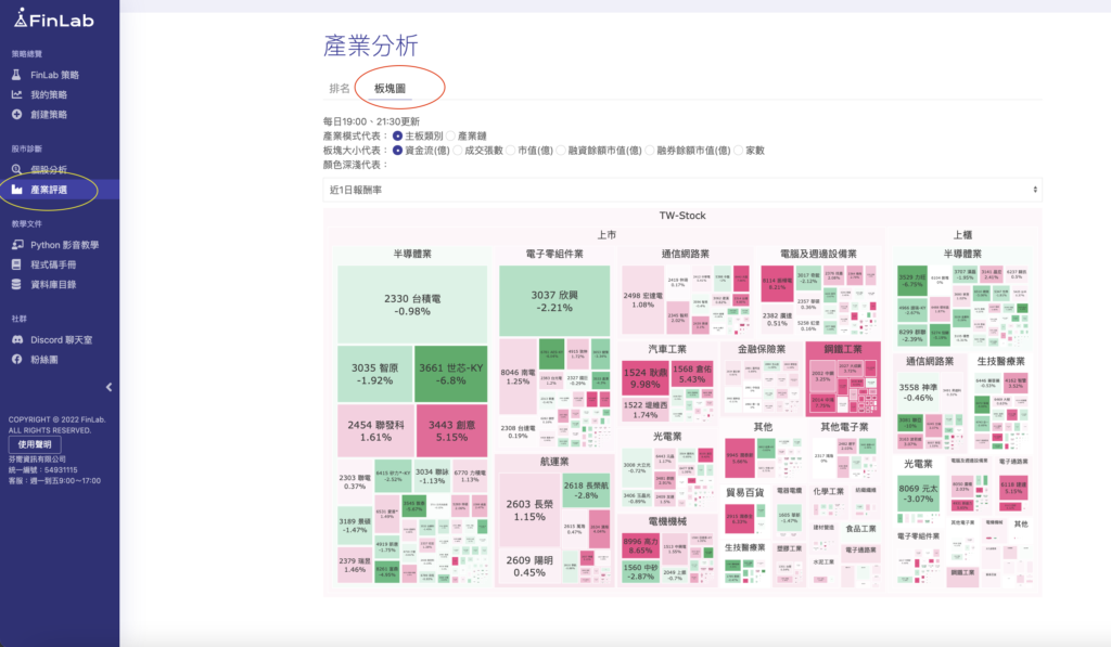 進入量化平台產業分析頁面，點擊板塊圖模式啟用圖表