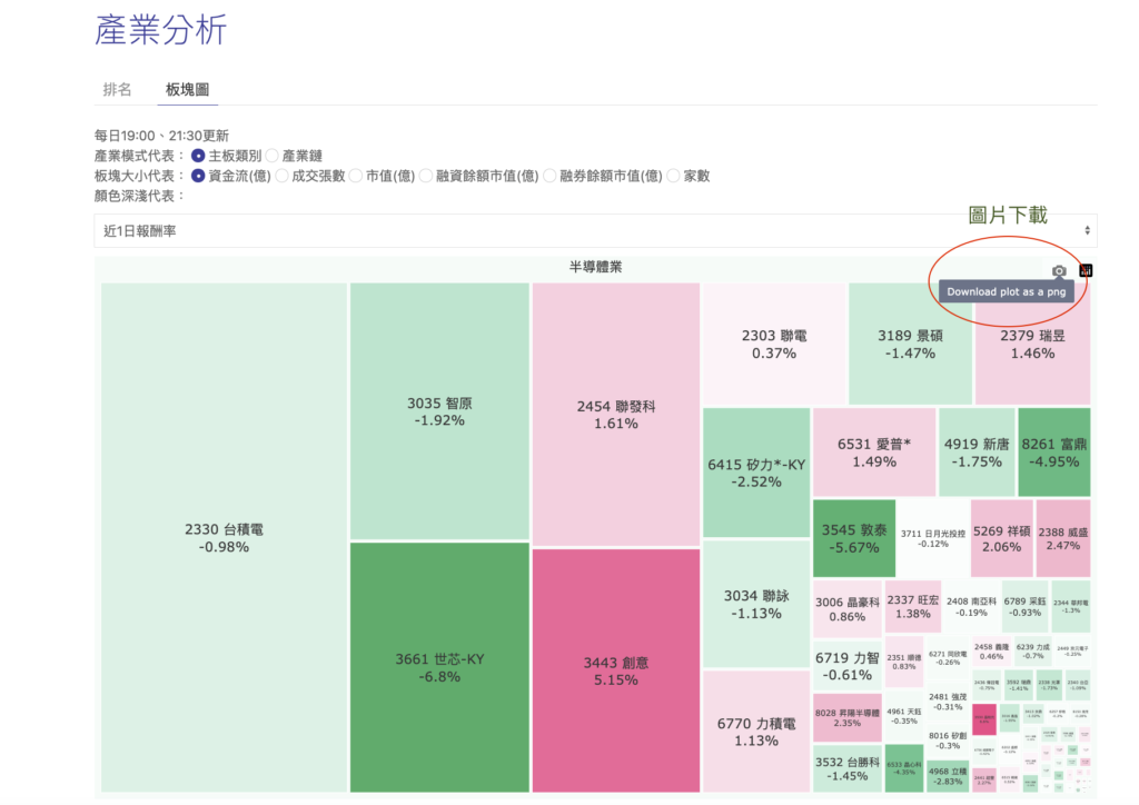 放大後的半導體業板塊圖，右上角相機圖示可下載圖片