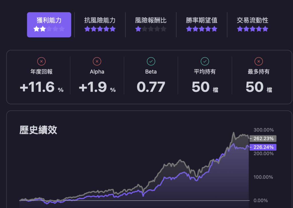 復刻 0056 報酬