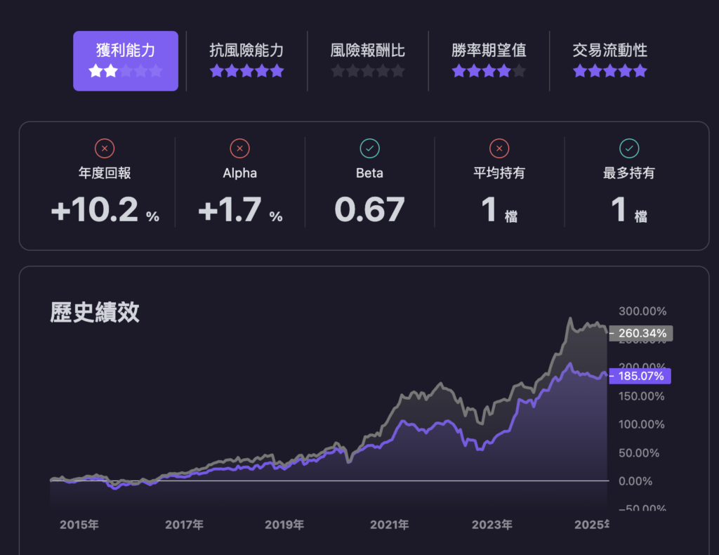 長期持有 0056 報酬