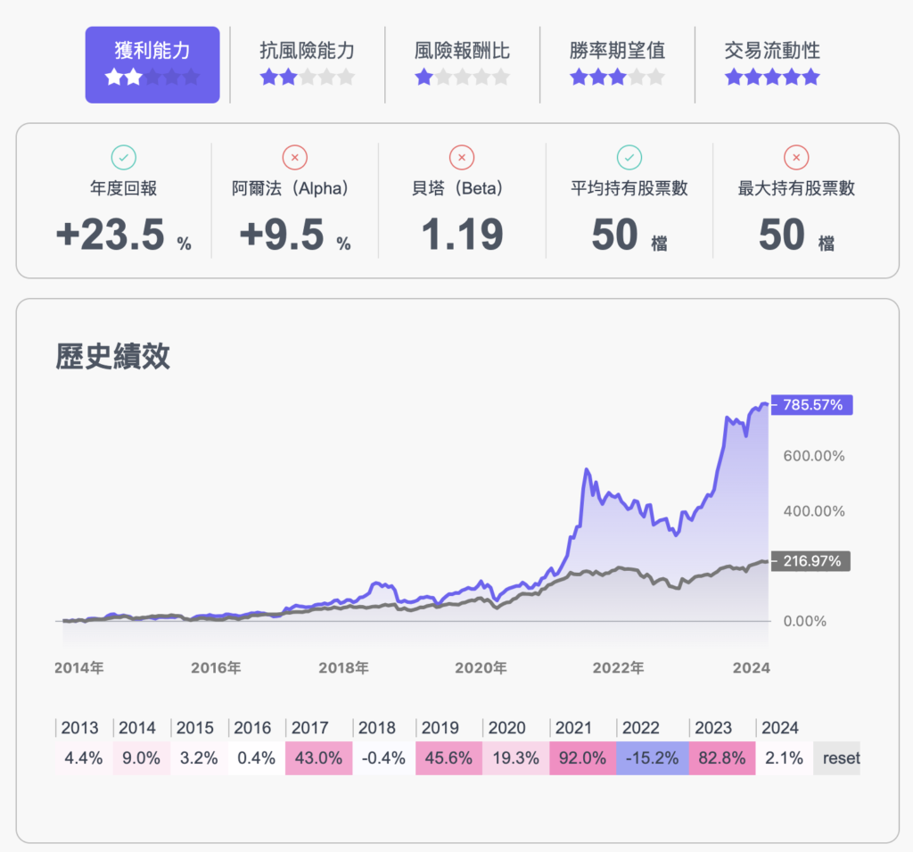ETF 00733 選股策略回測績效結果圖
