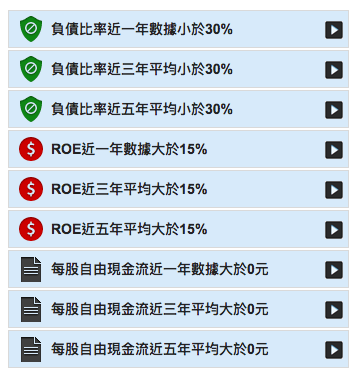 財報狗巴菲特免費選股條件示意圖，九種財務條件分成三組比較