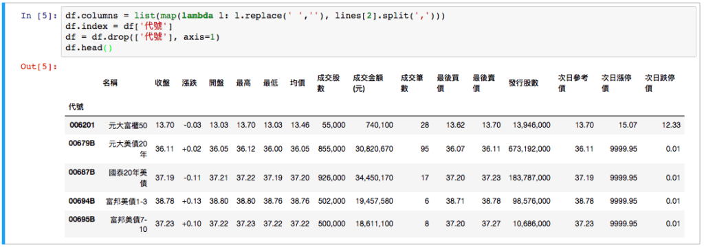 整理好 index 與 columns 後的上櫃股價資料表