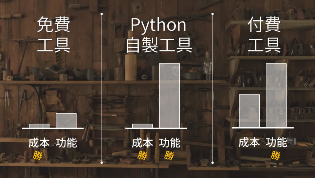 不同選股工具的比較：免費、付費、Python