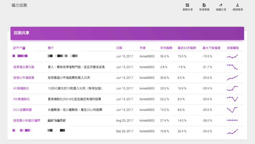 FinLab 量化交易系統介面截圖,顯示每日運行的程式交易策略