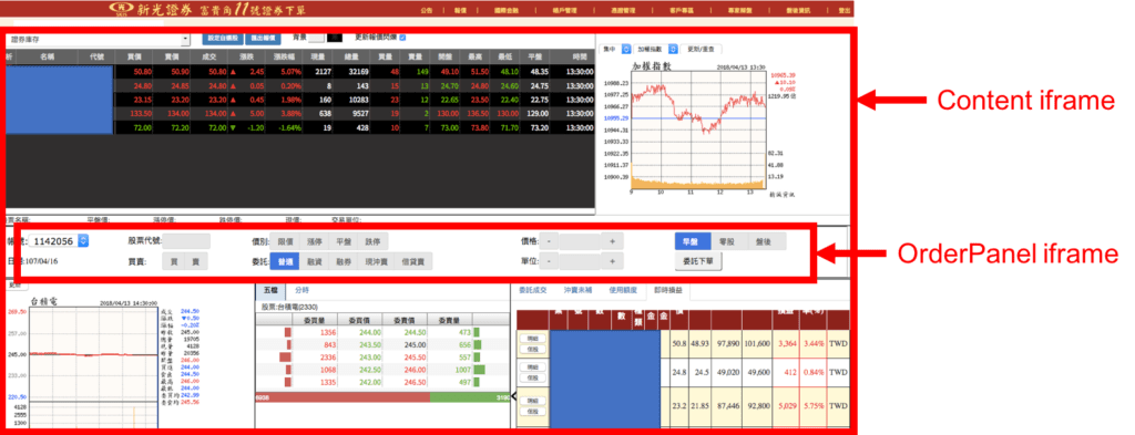 新光證券下單介面由多層 iframe 巢狀包覆的結構示意圖