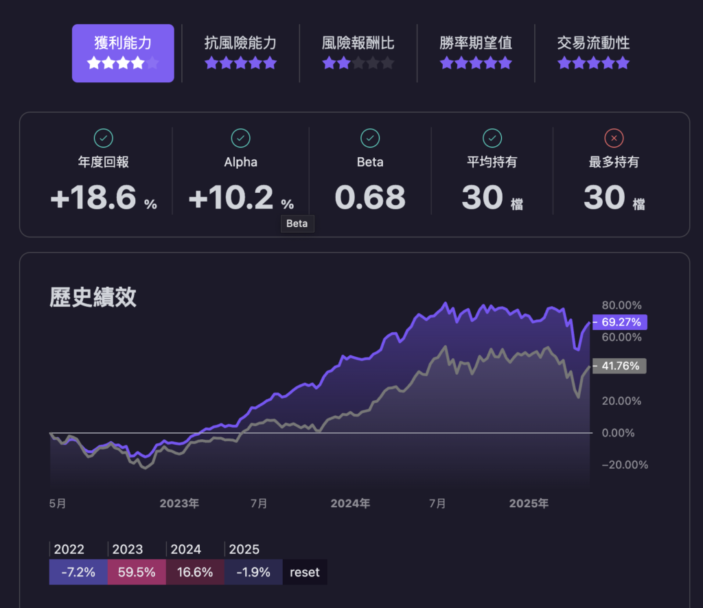 復刻 00900 報酬