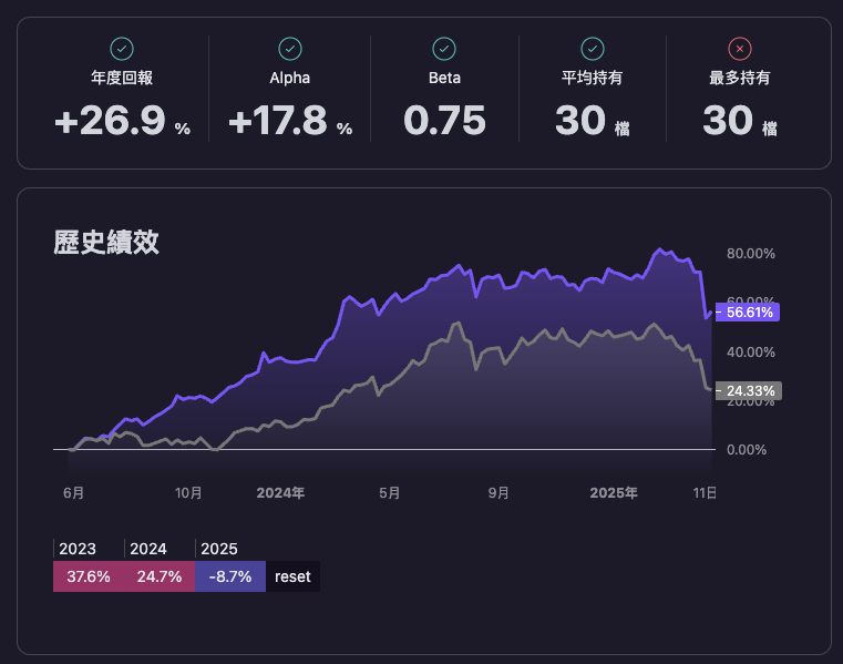 復刻 00919 報酬