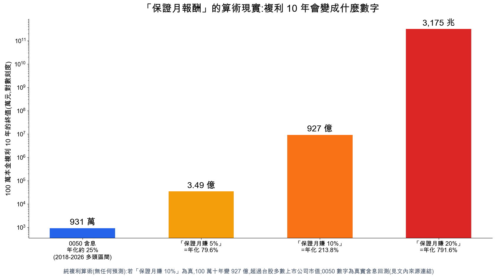 AI 量化交易詐騙怎麼辨識？高報酬話術算術拆解、六大紅旗與查證 SOP