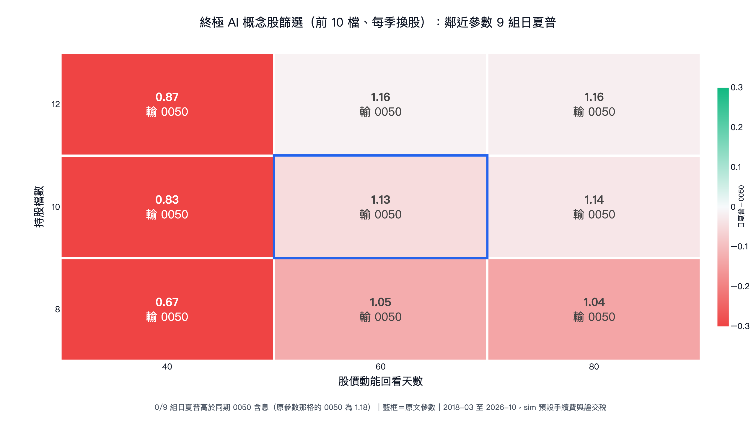 AI 概念股量化篩選法：不追熱門股的冷靜選法