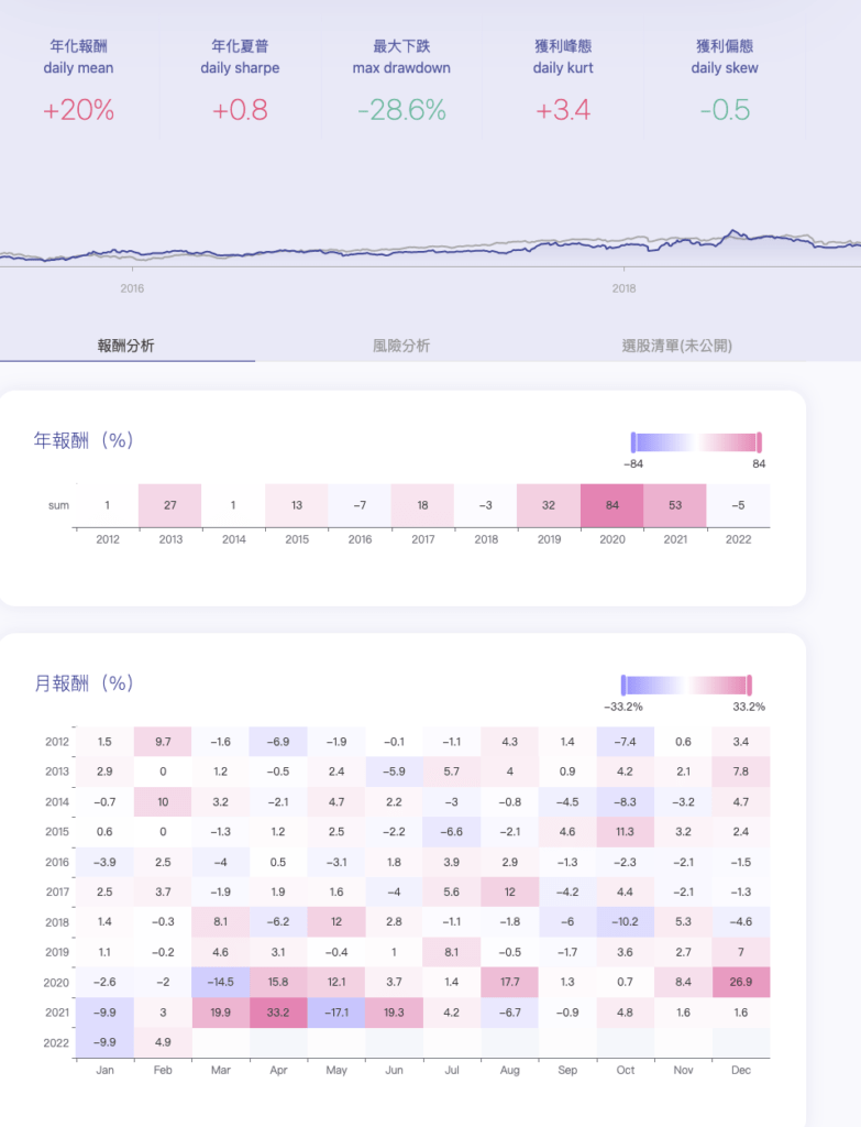 肯特納通道策略回測結果績效圖
