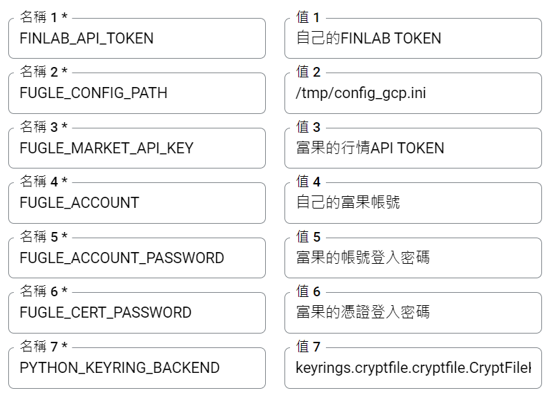 GCP Cloud Function 環境變數設定畫面