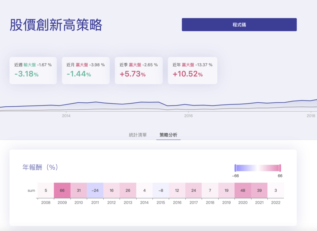 突破策略豆知識：如何用 sustain 語法避免假突破？