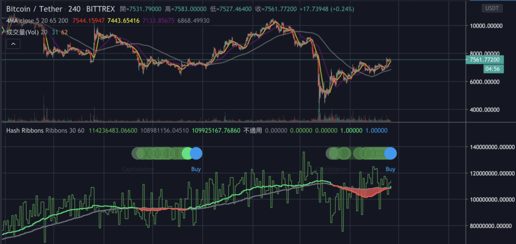 比特幣 Miner Capitulation 指標專業操盤工具