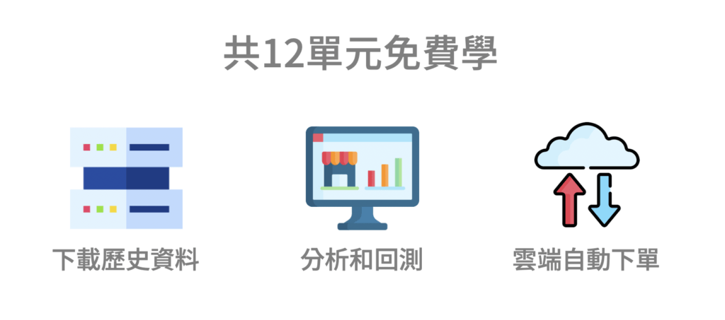 比特幣量化投資系列文章總覽