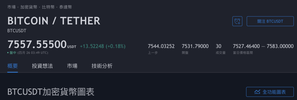 點選 TradingView 全功能圖表按鈕