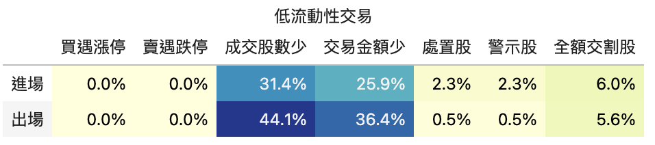 客製化流動性風險檢測：你的台股策略真的能實戰嗎？