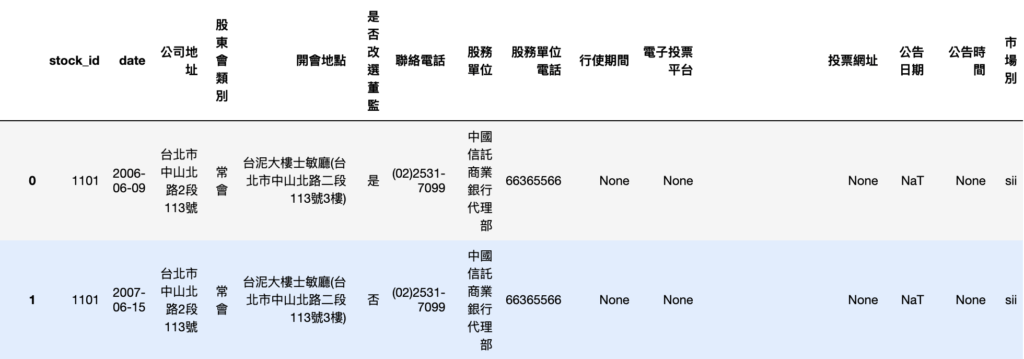 股東會資訊明細篩選常會與董監改選企業的資料表