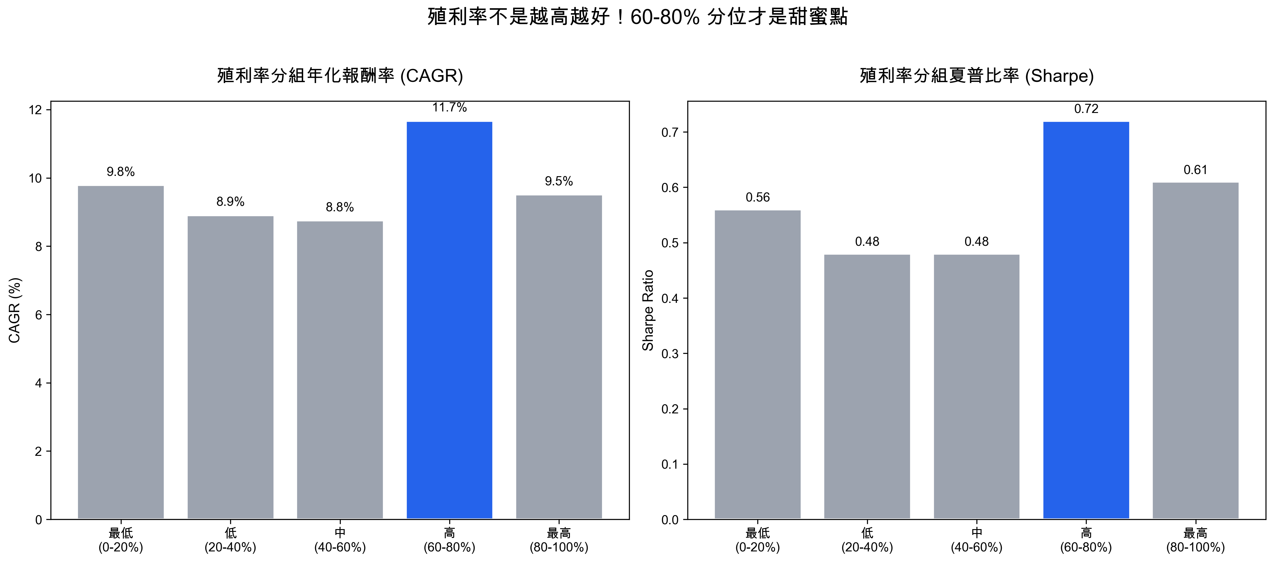 除權息全攻略:16年虧7.2%揭開填息迷思