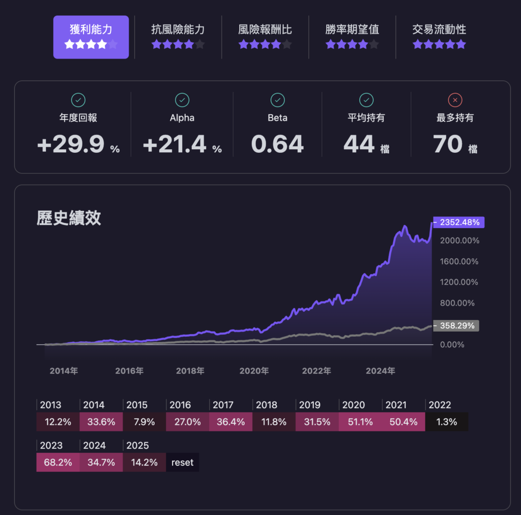 回測結果