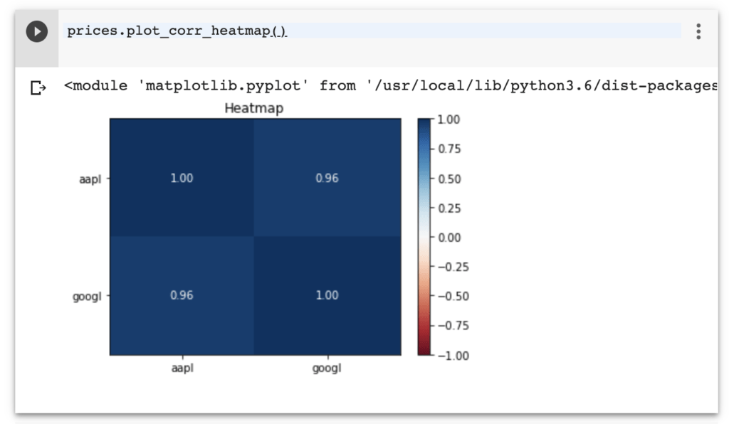 用 ffn 的 plot_corr_heatmap 繪製股票相關係數熱力圖