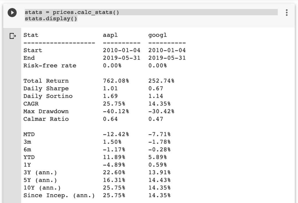 用 ffn 的 calc_stats 計算台積電與台泥的歷史數據分析統計表