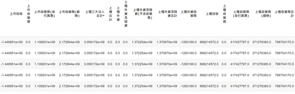 籌碼面特徵 DataFrame 範例，經 rank 縮放至 0～1 的買賣超數據