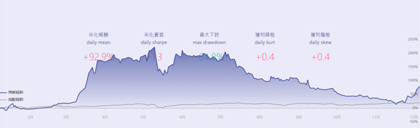 AI 第一名策略績效摘要數據
