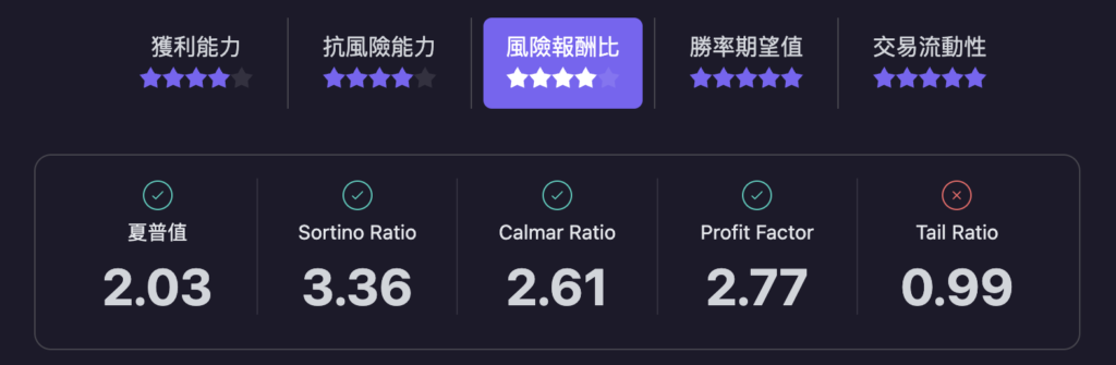策略風險報酬