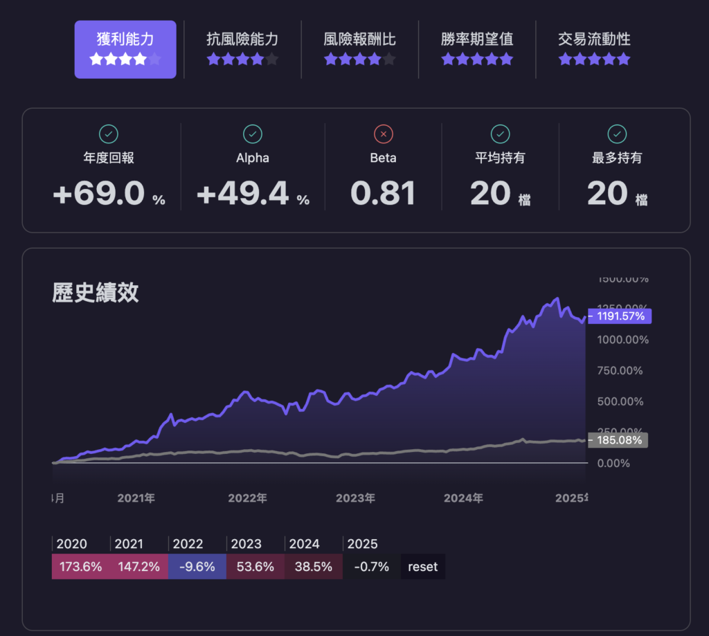 整體績效
