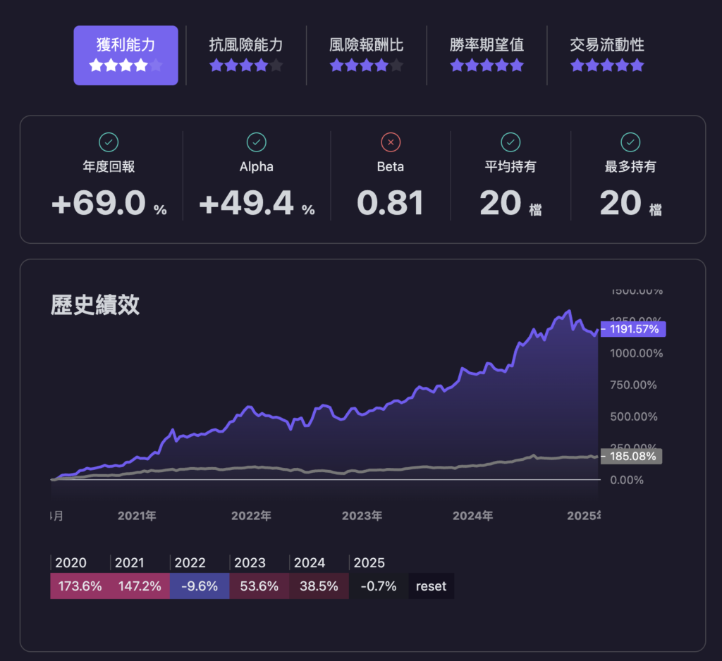 財報選股：只要 3 個指標，年化報酬率超過 60%