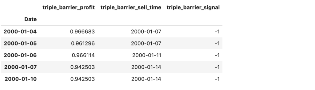triple_barrier 函式計算出的 DataFrame 結果