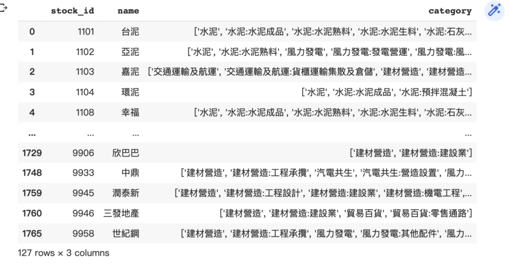 篩選出產業包含水泥或建材營造公司的查詢結果