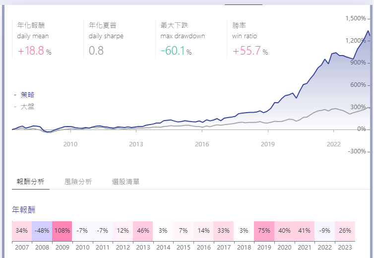 法說會策略優化:用營收動能與停損打造進可攻退可守的台股策略