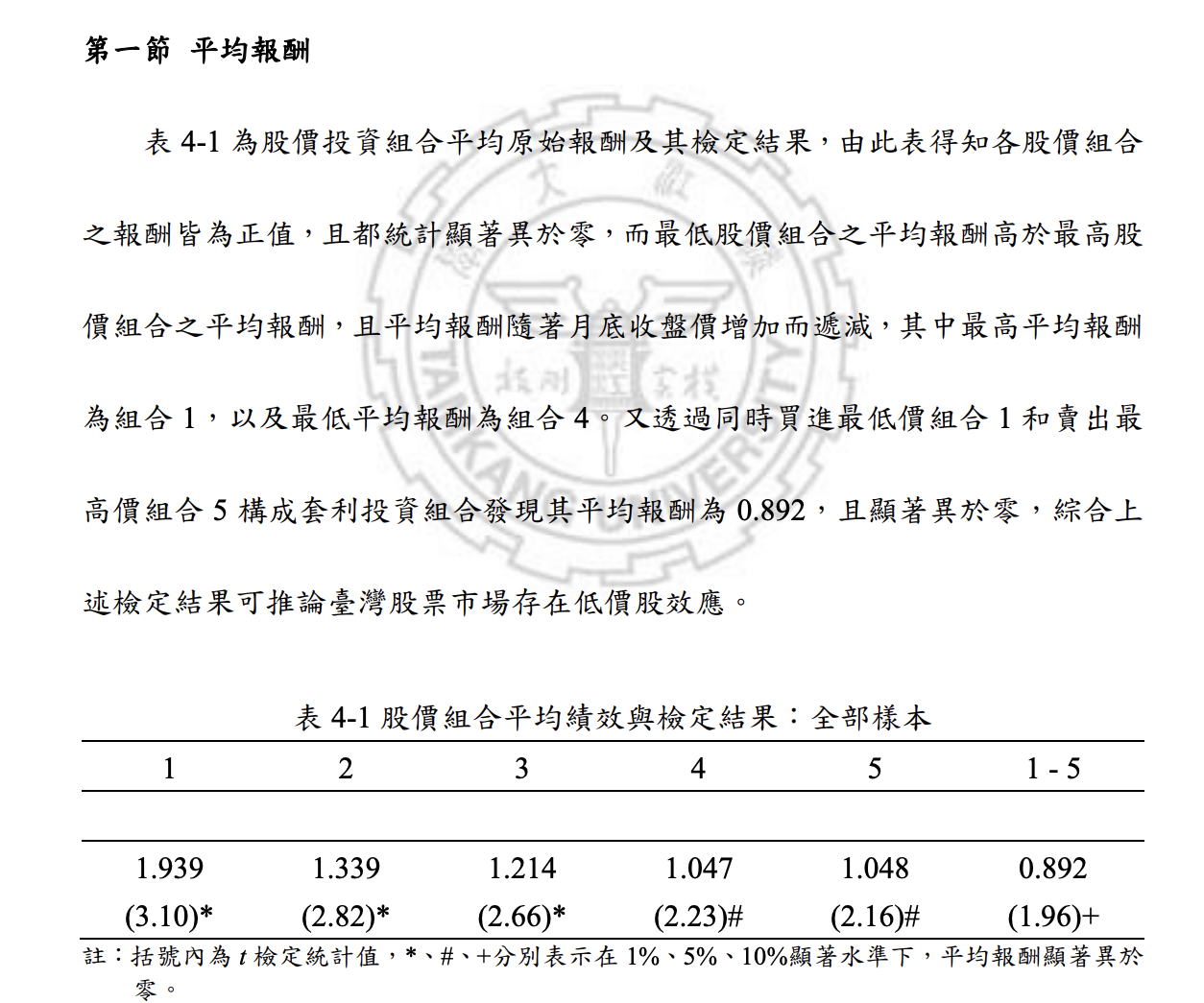 低價股效應論文 5 組股價組合套利報酬研究圖表