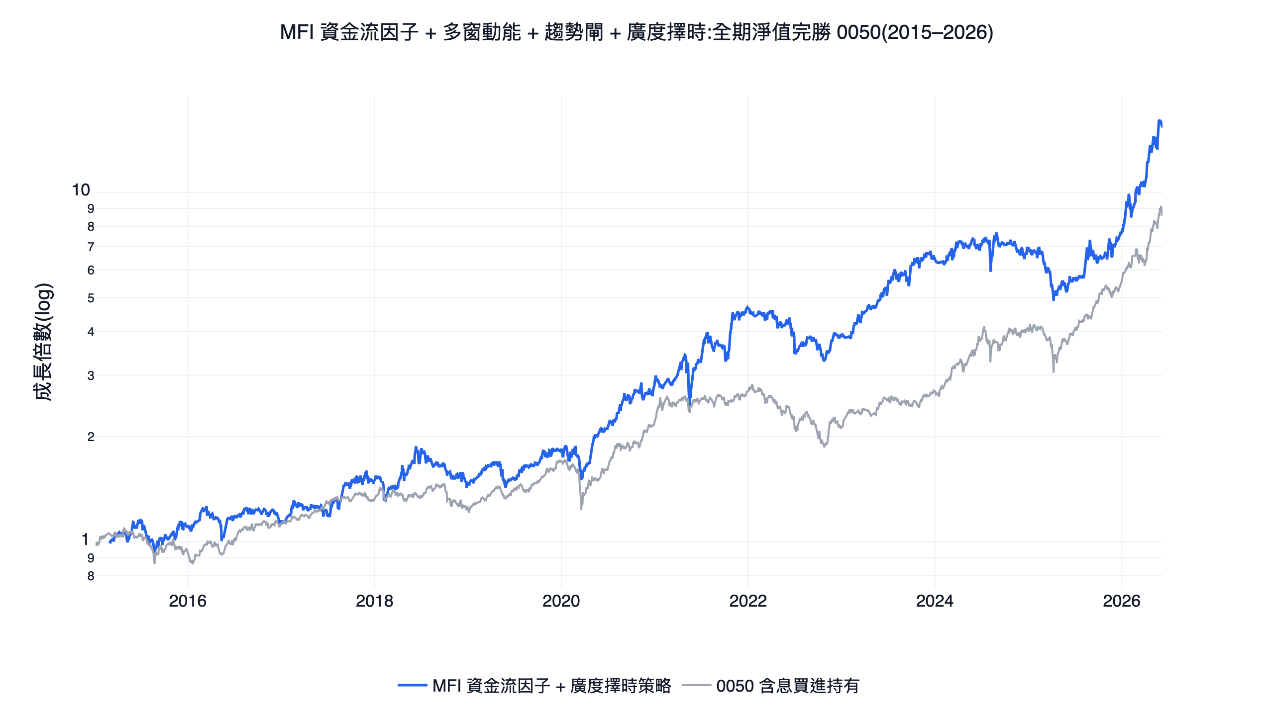mfi 指標怎麼用才對？台股 11 年回測：資金流出濾網＋廣度擇時純技術策略