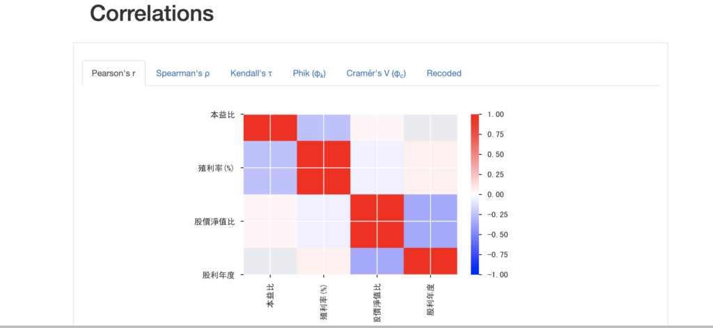 pandas_profiling 檢視資料欄位之間相關性的熱力圖