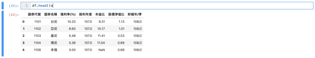 爬取台股本益比殖利率股價淨值比資料 df.head() 結果表格