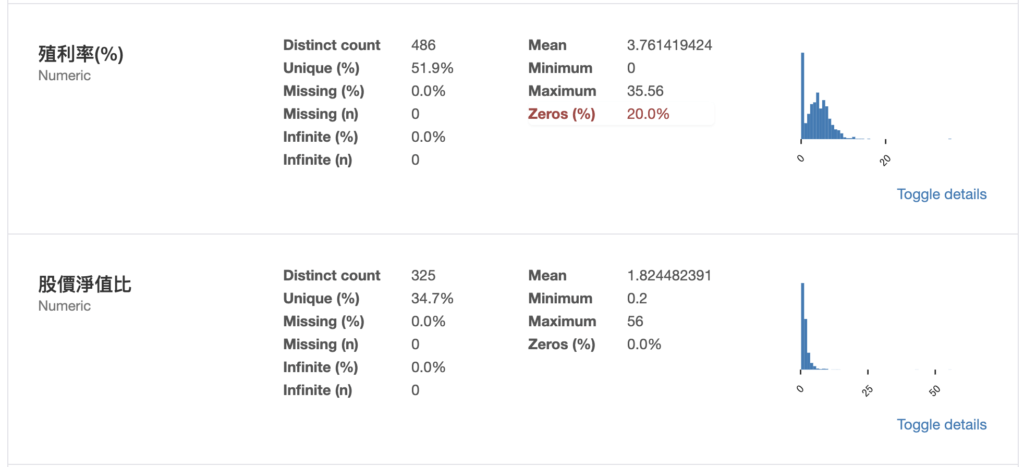 pandas_profiling 顯示每個欄位資料分佈的直方圖