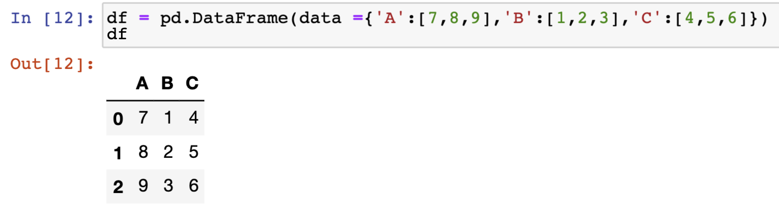 Pandas DataFrame 多維資料結構示意圖