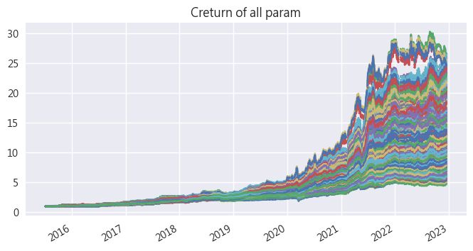 5000 次 Random Search 各參數組合的報酬分布結果