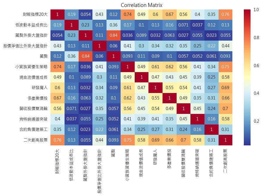 FinLab 各選股策略之間的相關性熱力圖