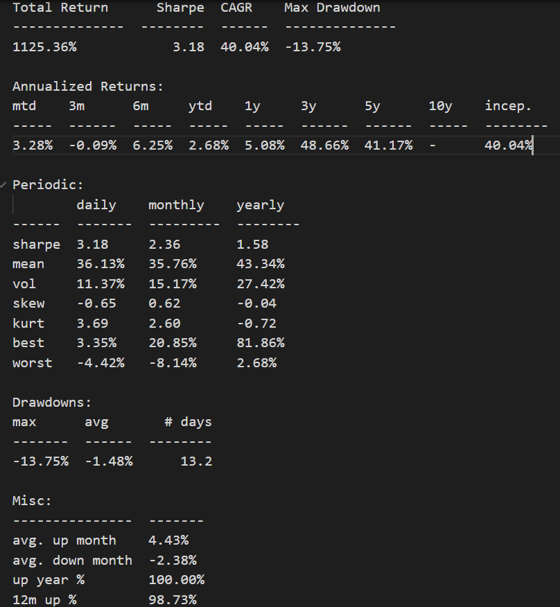 Final Portfolio 完整績效統計摘要表 Portfolio Stats Summary