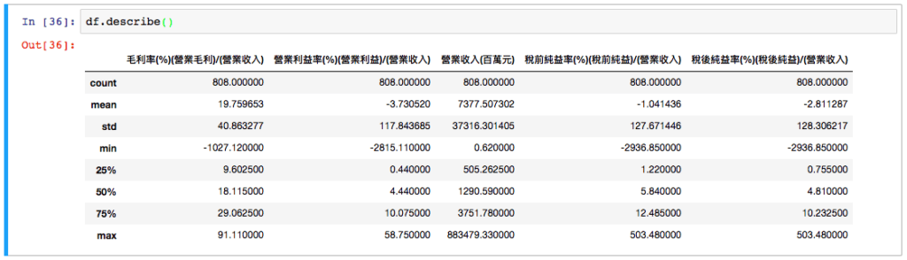 用 df.describe() 取得每一欄的數值分析統計