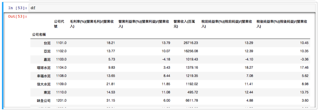 整理後的營益分析彙總表 processed 結果