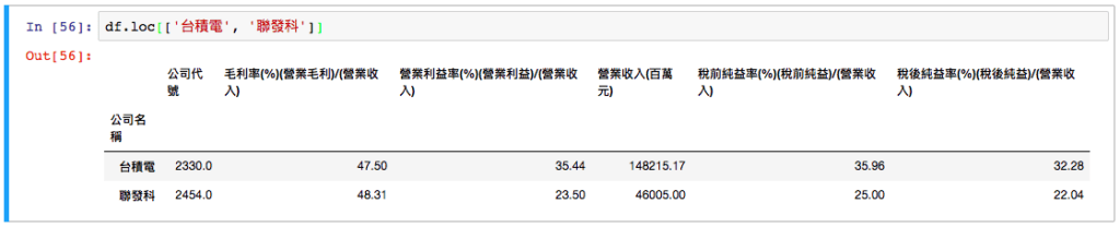 同時取得台積電與聯發科兩家公司資料