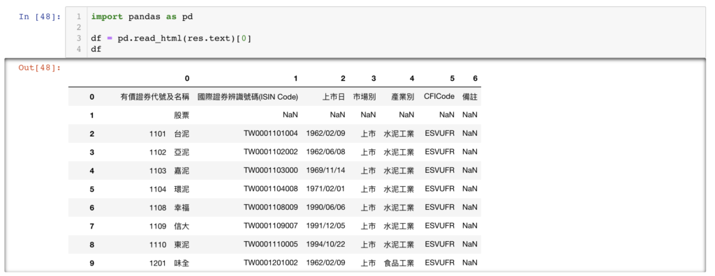pd.read_html 萃取出的原始股票清單表格